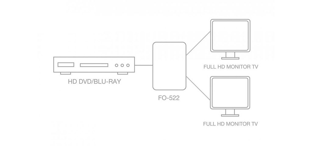 Distribuidor splitter HDMI 1E a 2S Fonestar. Mod. FO-522-14172.jpg