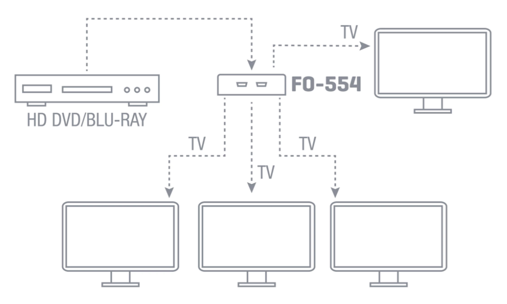 Splitter HDMI 1 Entrada 4 salidas. Mod. FO-554