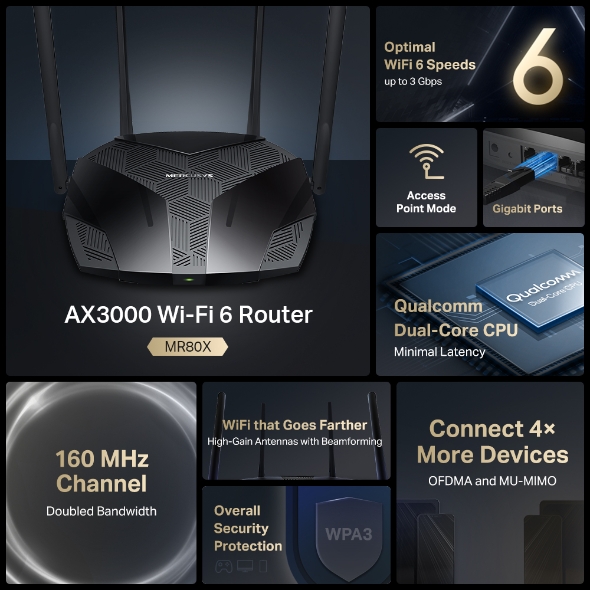 Router WiFi 6 3000Mbps dual band Mercusys. Mod. MR80X