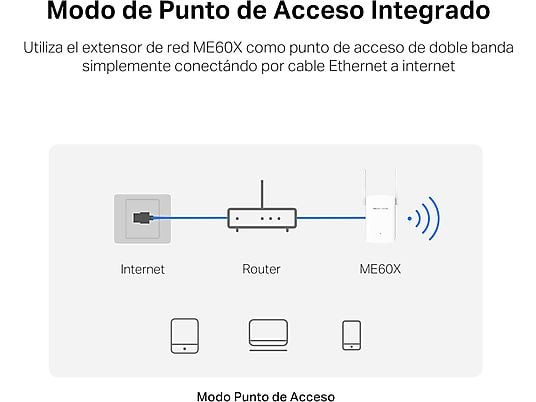 Repetidor WiFi 1500Mbps Mercusys AX1500. Mod. ME60X