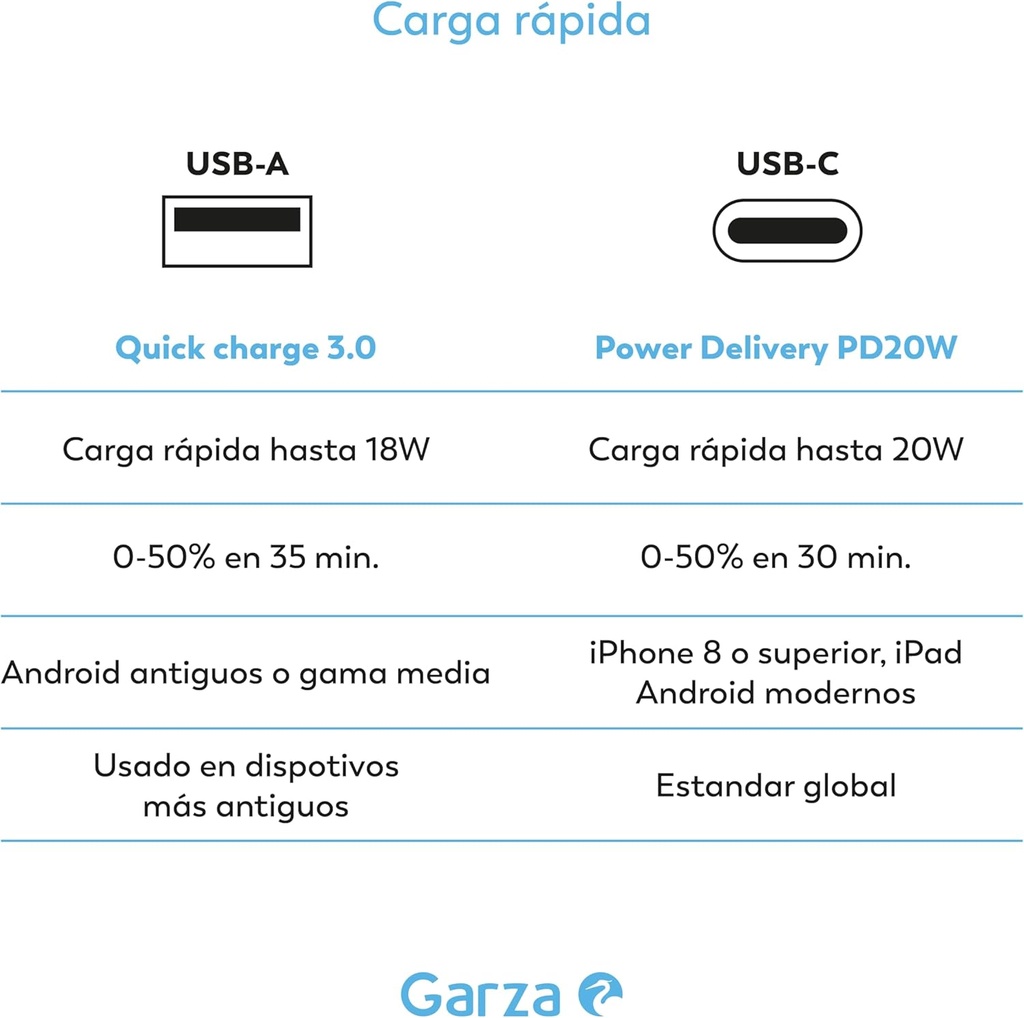Adaptador enchufe 3 tomas 2USB+USB C Kubo Garza. Mod. 420063C