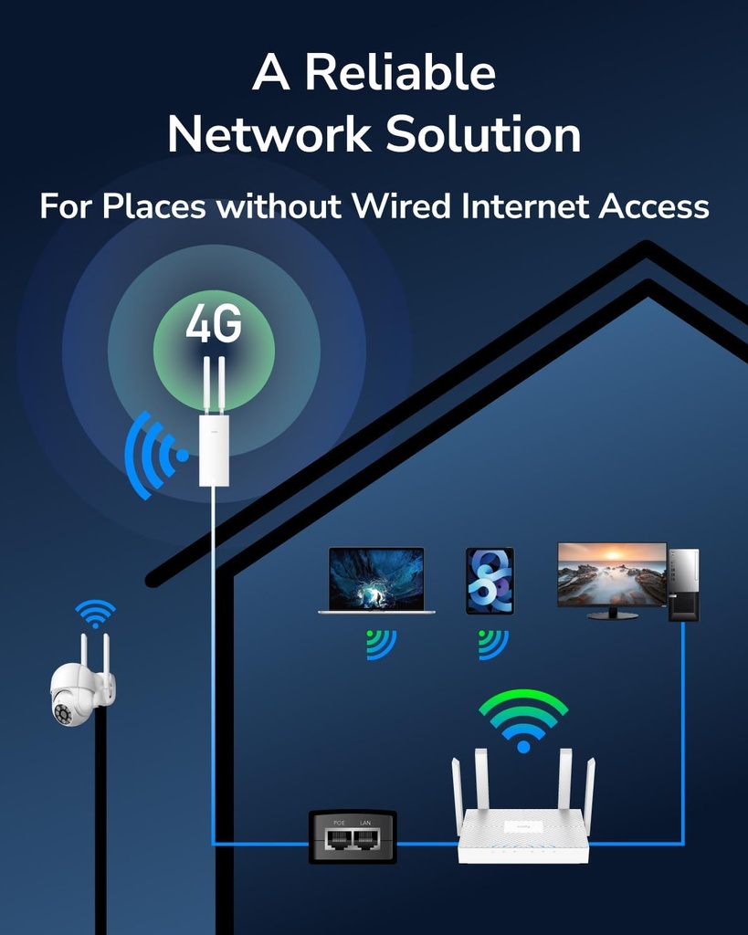 Router 4G LTE wifi cat4 para exterior Cudy. Mod. LT400Outdoor