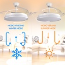Ventilador de Techo Led White Heer Smart ø107 Cm. Mod. LM8837