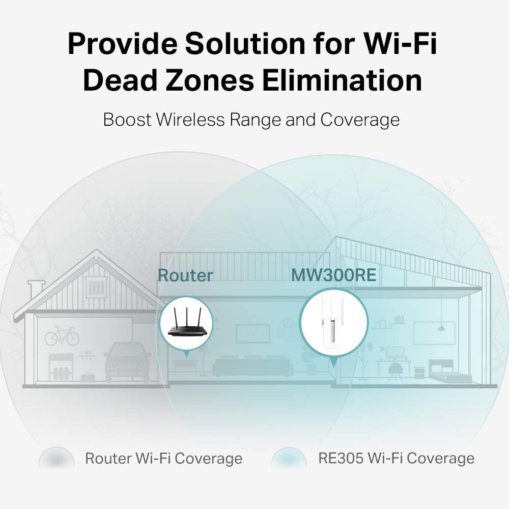 Repetidor WiFi 300Mbps Mercusys. Mod. MW300RE