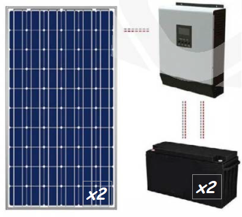 Kit solar escapada 1500 Wh/día