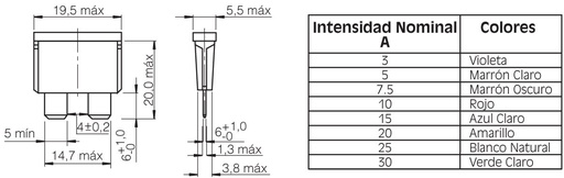 [066025AAVA] Fusibles planos enchufables para automóvil. 25 A. Mod. 0660-25A