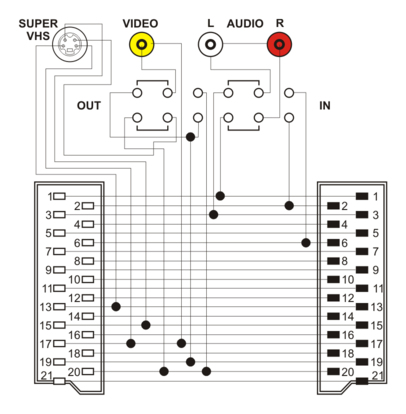 [37406EDH] Adaptador euroconector macho hembra + 3 RCA. Mod. SV631S