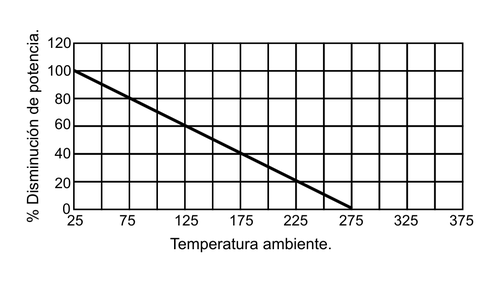 [BCV63900EDH] Resistencia bobinada para montaje vertical 470 oh 6W. Mod BCV6/3900